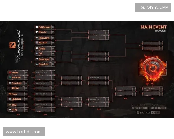 DOTA2战术分析：深入探讨RNG战队的快速进攻策略与执行方式