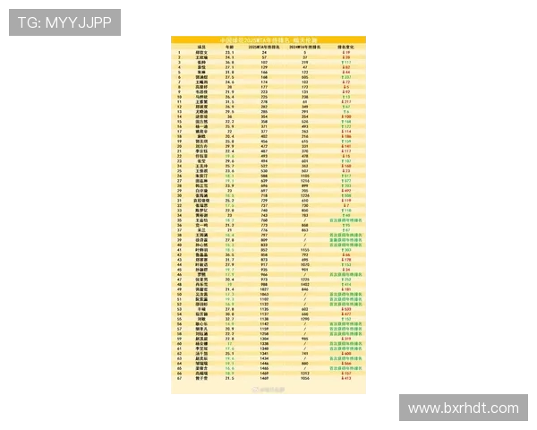 广州网球队在全国网球技术排行榜中荣登第七名展现实力与潜力