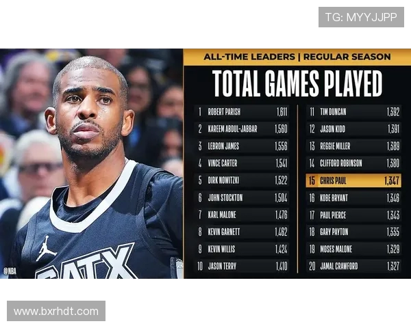 克里斯保罗的篮球传奇之路与职业生涯的辉煌成就解析