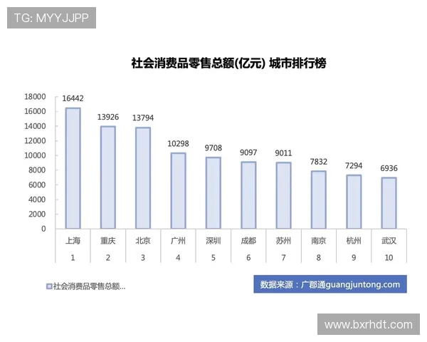 北京与广州综合实力对比分析探讨两座城市的经济文化发展潜力与未来前景